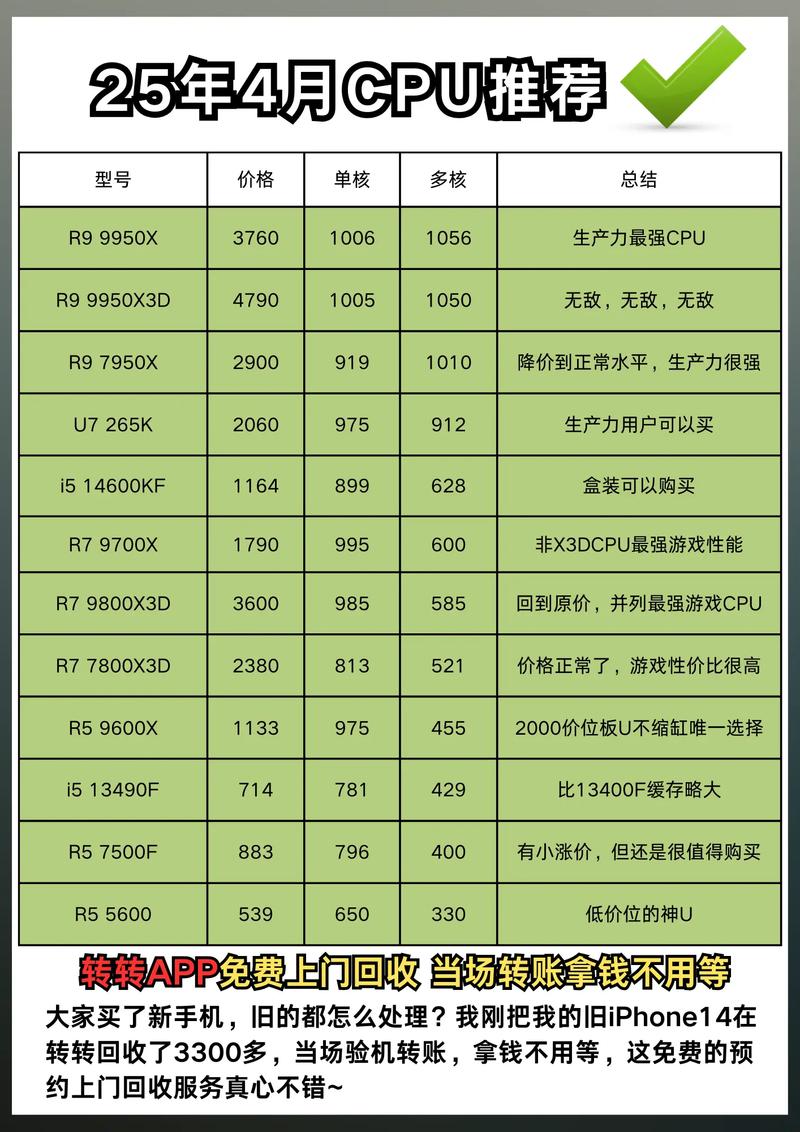 217年超值CPU推荐,性价比解析