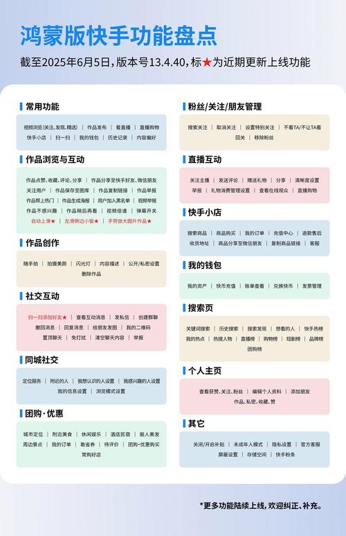 快手业务，快速上线，持续增长的必经之路