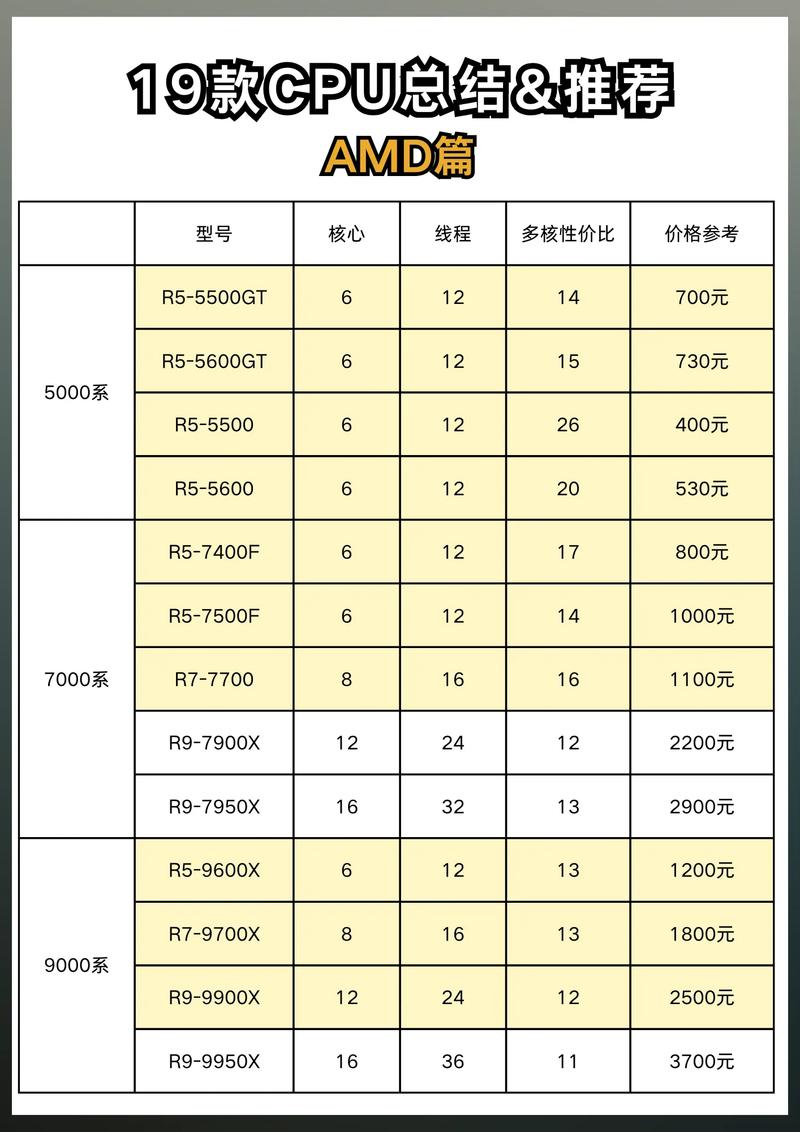 CPU 单价指南，技术细节与实际应用