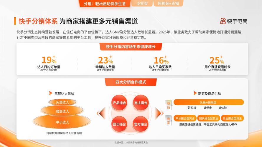 布局与优化,快手和抖音快速获得大量点赞的关键策略