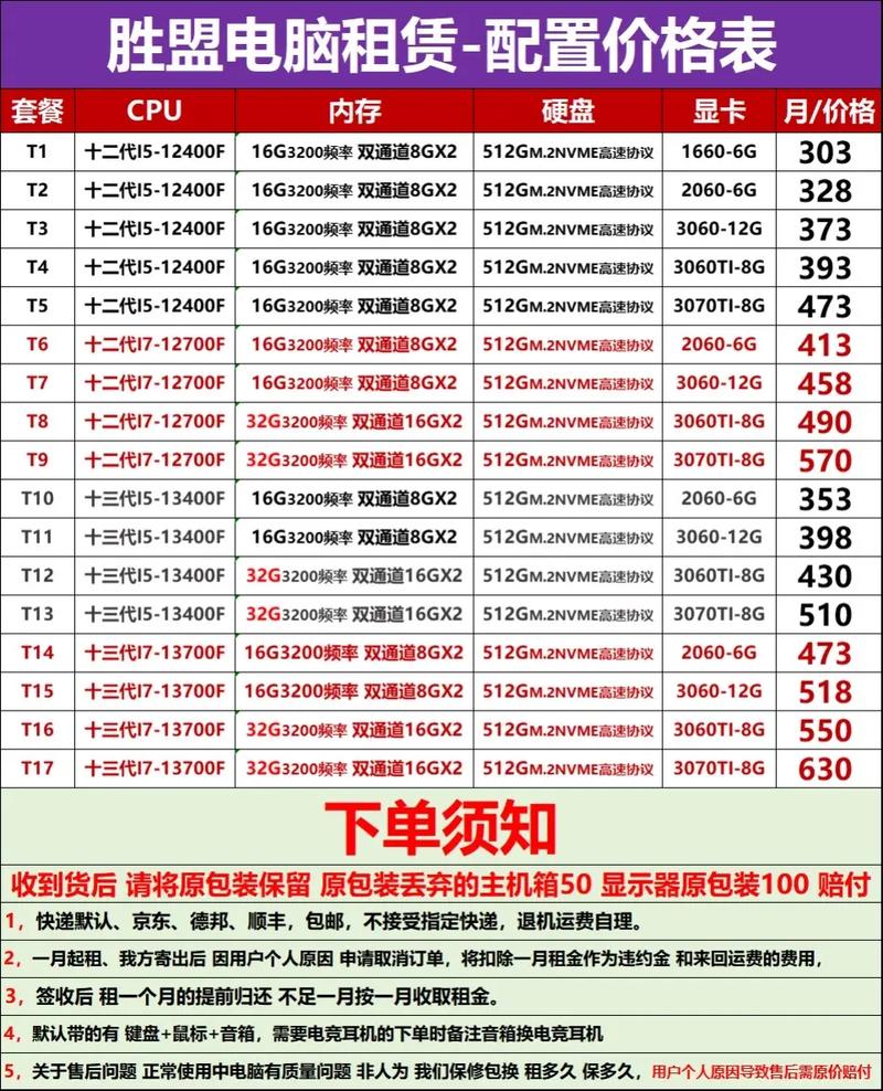 电脑配置单售价表制作指南