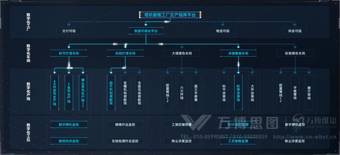国内免费工厂网站指南