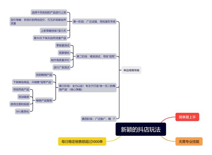 抖音真人自助下单，轻松打造高曝光率的营销小技巧