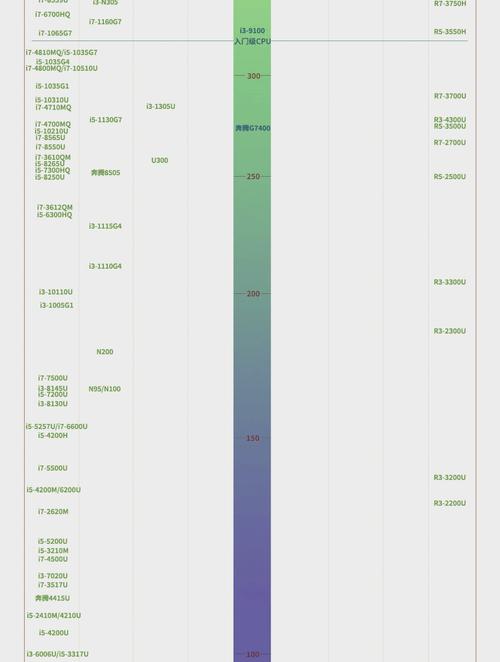 i7 67 CPU详细指南