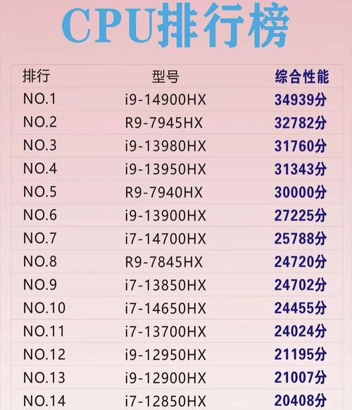 选择合适的CPU，i5 459的性能分析