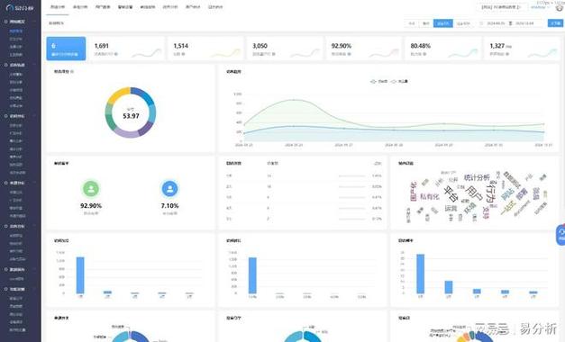 网站建设服务市场分析