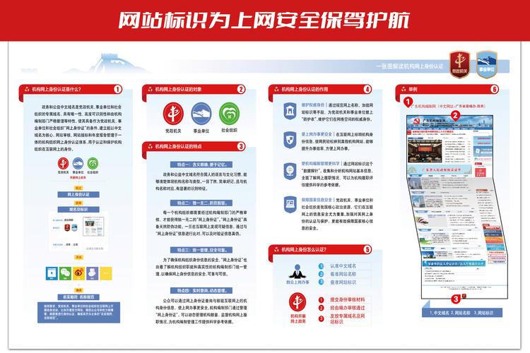 如何构建一个高效、安全且高质量的平台型网站