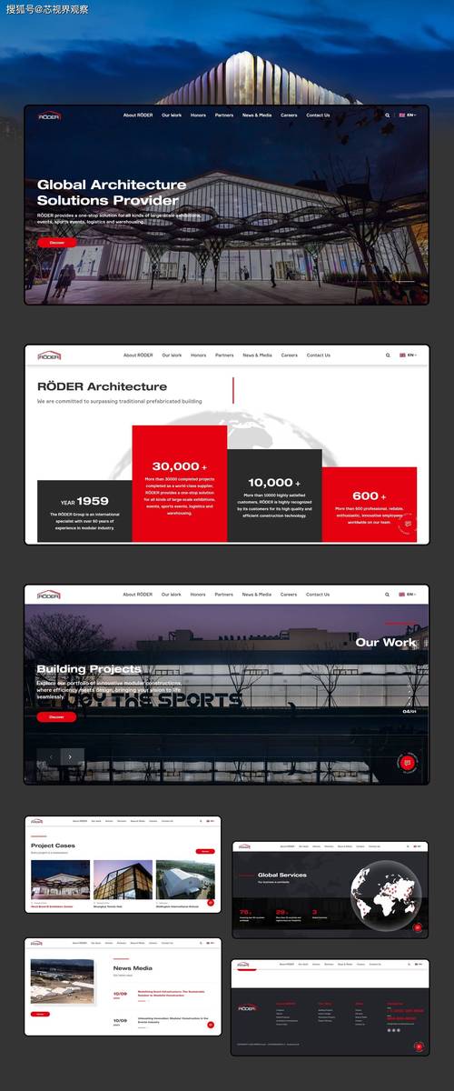 英文网站建设方案费用指南