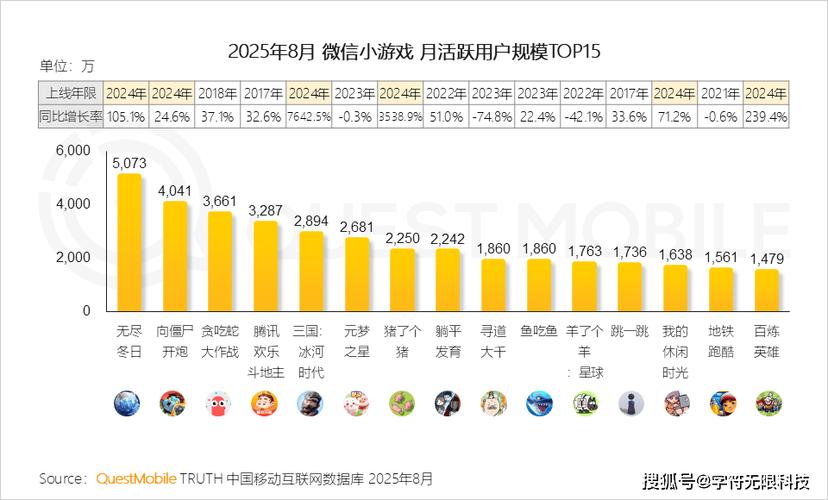 游戏发布后如何利用抖音播放量追踪游戏发展！