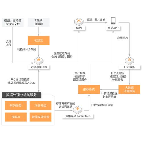 昆明网络公司网站建设,从零到大的全栈解决方案
