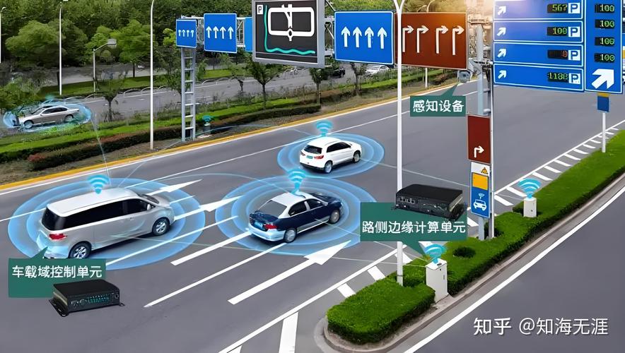 车载导航系统，连接未来的交通智慧