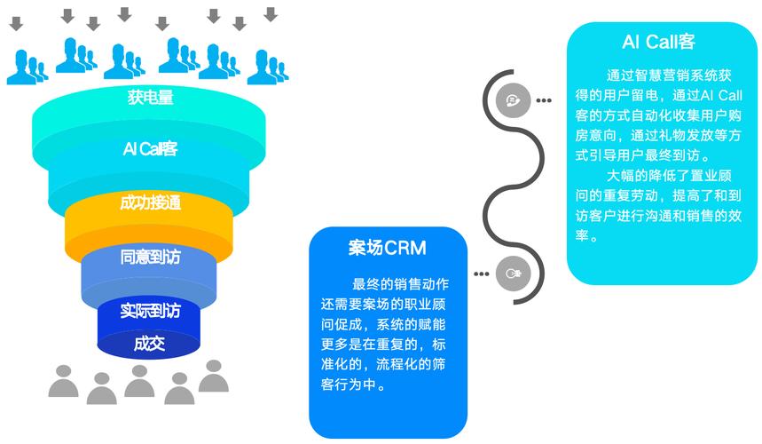 精准营销,让个性化方案成为你的武器