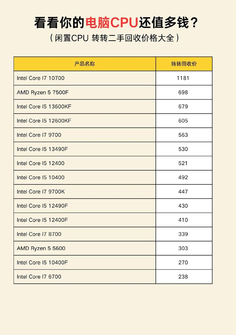 217年计算机CPU价格解析与推荐