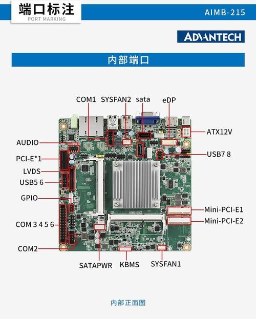 一、215年电脑的硬件特点