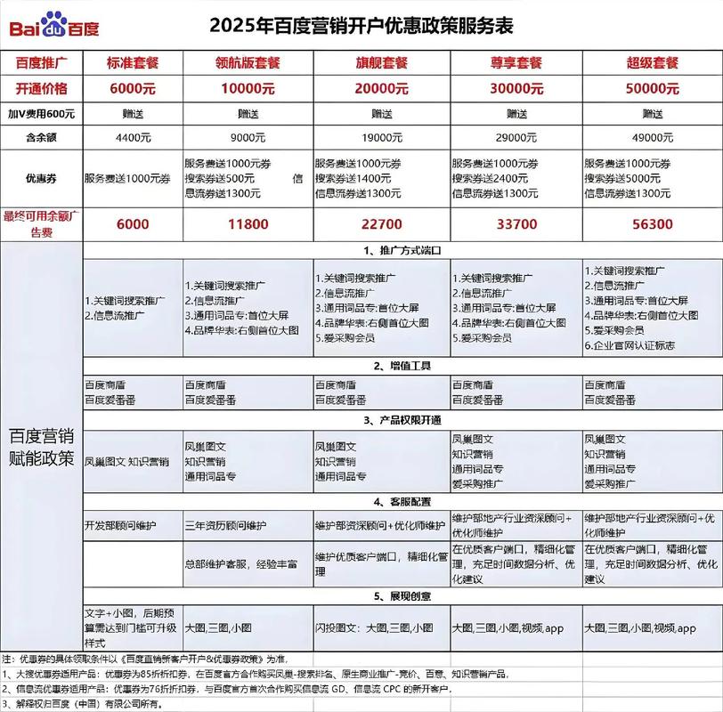 新乡百度网络推广价格是百度推广中一个重要的成本构成，其定价策略直接影响到广告商的投入和效果。本文将为您详细解读新乡百度网络推广的价格因素及相关的指导建议，帮助您更好地掌握这一成本管理技巧