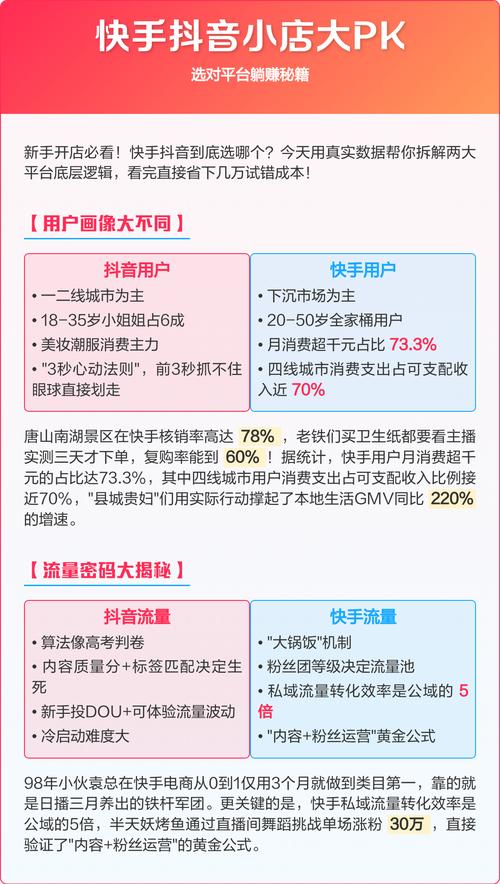 如何在抖音、快手和ks赞中获得高转化率？这些平台的隐藏优势不容错过