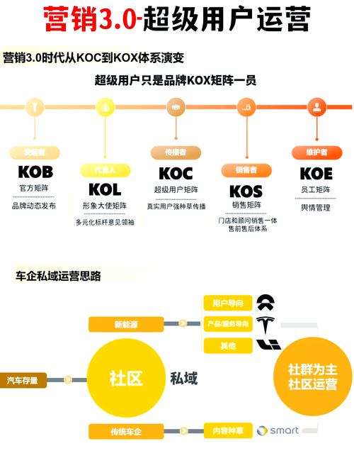 从品牌运营到品牌价值,品牌营销服务商的使命与实践