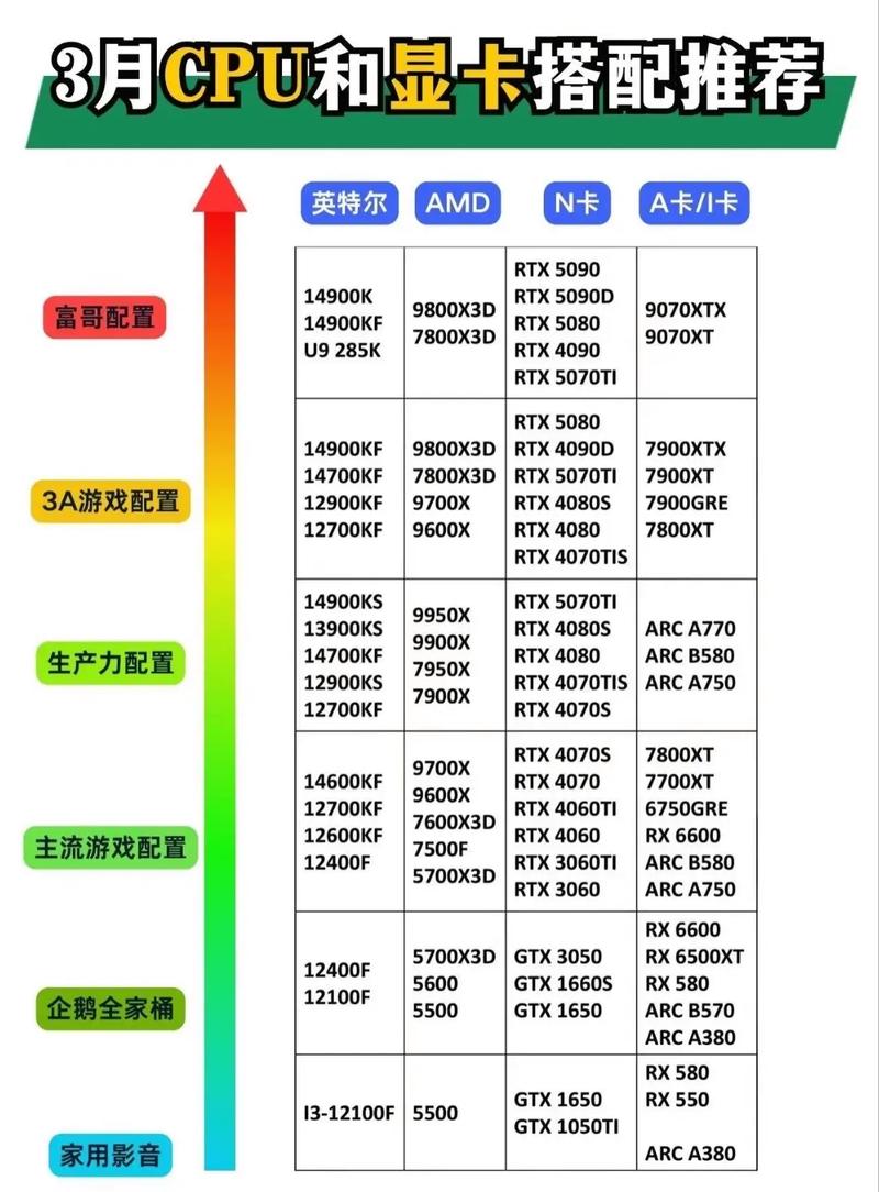gt73显卡配什么cpu？从性能到选择，你值得知道！