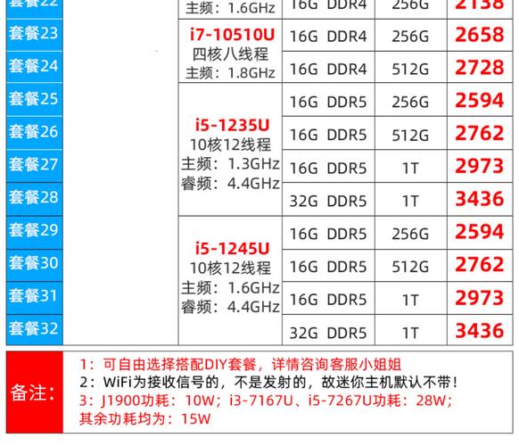 i5系列电脑配置指南