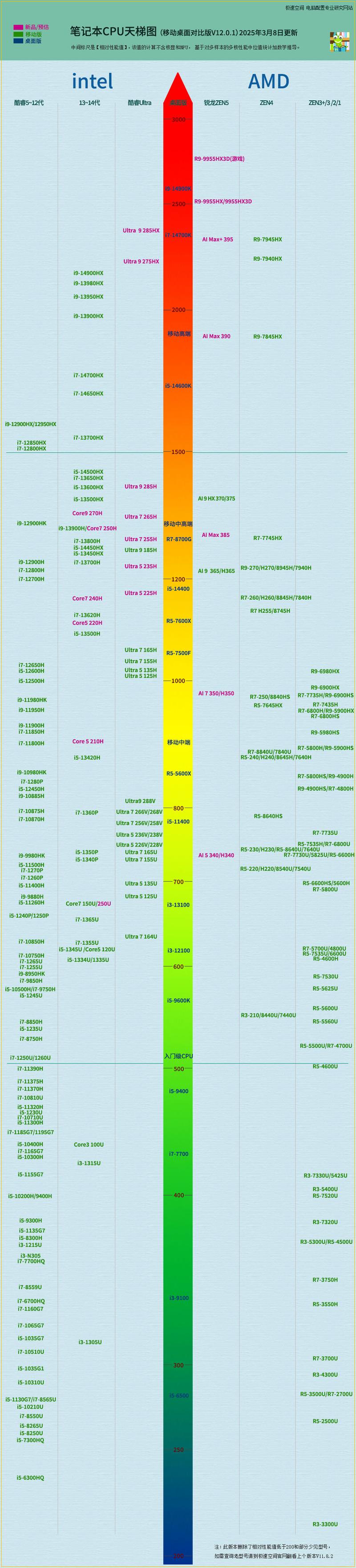 笔记本换台式CPU,技术革新,性能提升的必经之路