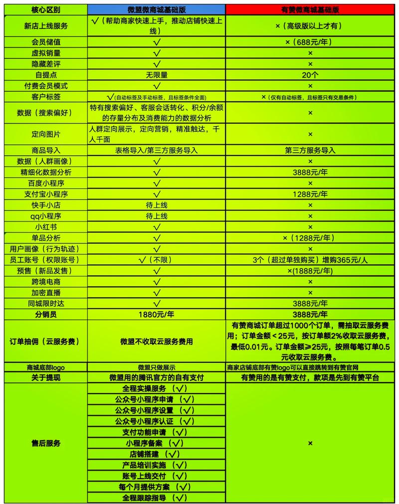 抖音小店的浏览量和赞费用指南