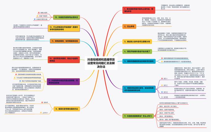 快手抖音商业分析与操作指南