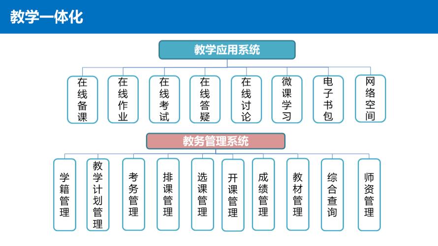 校园服务器建设方案书