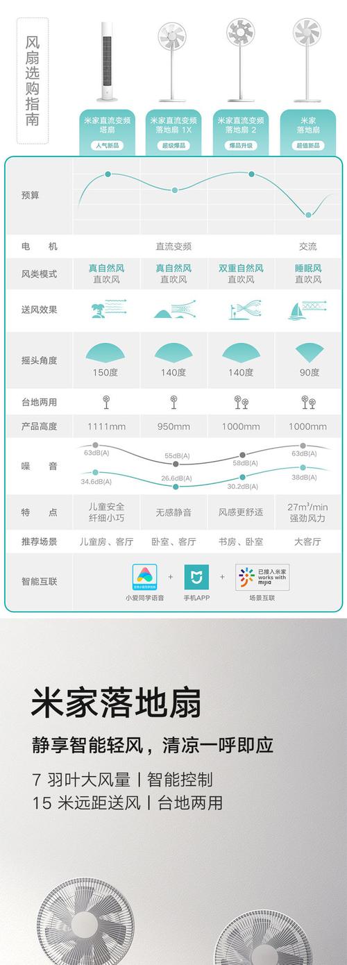 如何通过字体大小判断风扇的大小