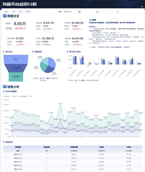 慢速业务自助平台下载APP与抖音平台评价分析