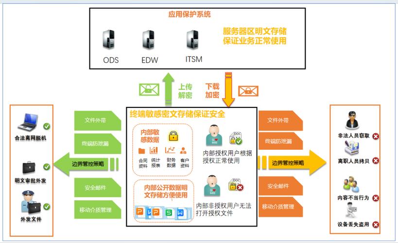 维讯网络技术有限公司—助力网络安全与数据传输的 experts