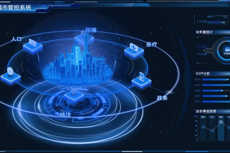 城市数字化转型,武汉中网维优科技助力智慧城市建设