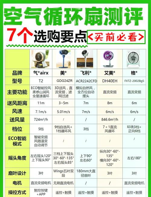 你知道你的系统风扇有多大吗?