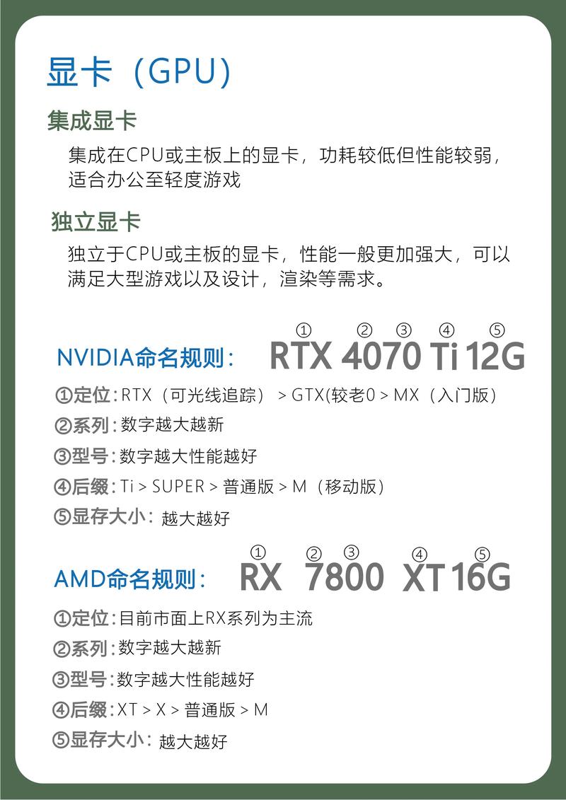 学生游戏电脑配置指南