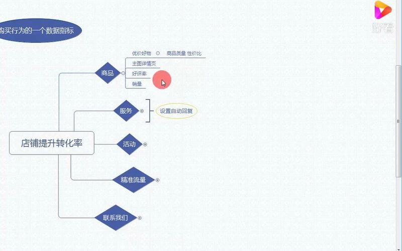 如何在抖音上快速获得高转化率