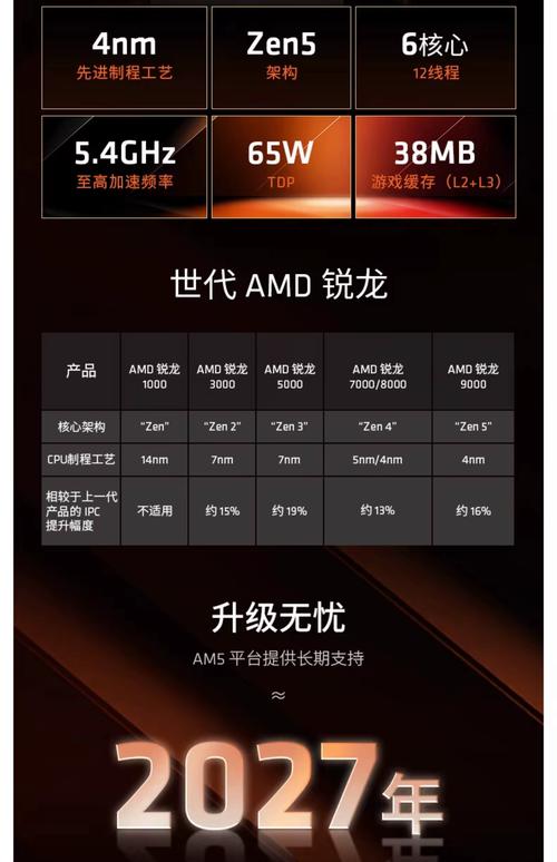 AMD 64 一箱到底能带多大?全面解析
