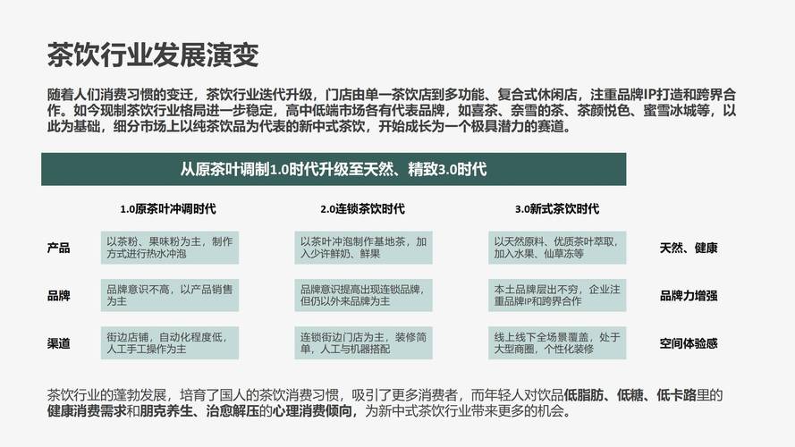 如何构建茶叶网络营销网站?从目标市场分析到SEO优化,这可不行!