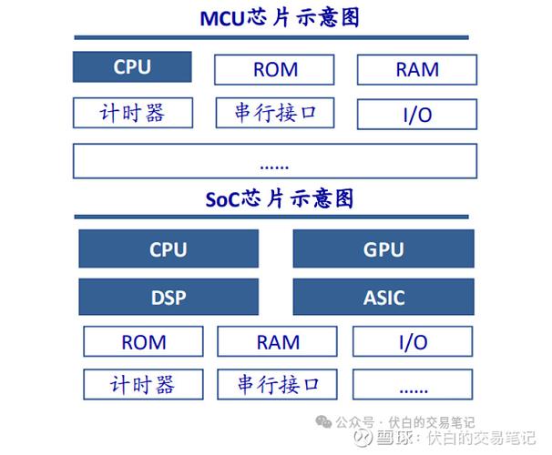 I5 CPU 459,高性能微控制器芯片的全解析