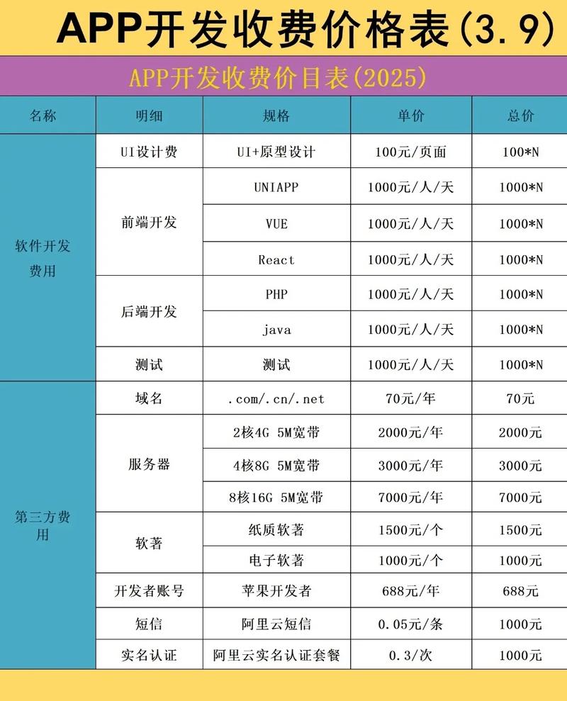 如何建立一个合理的电子商城网站建设价格策略