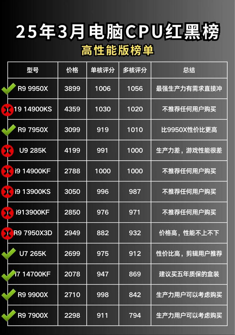 215年性价比最高的CPU,性能与能效的完美结合