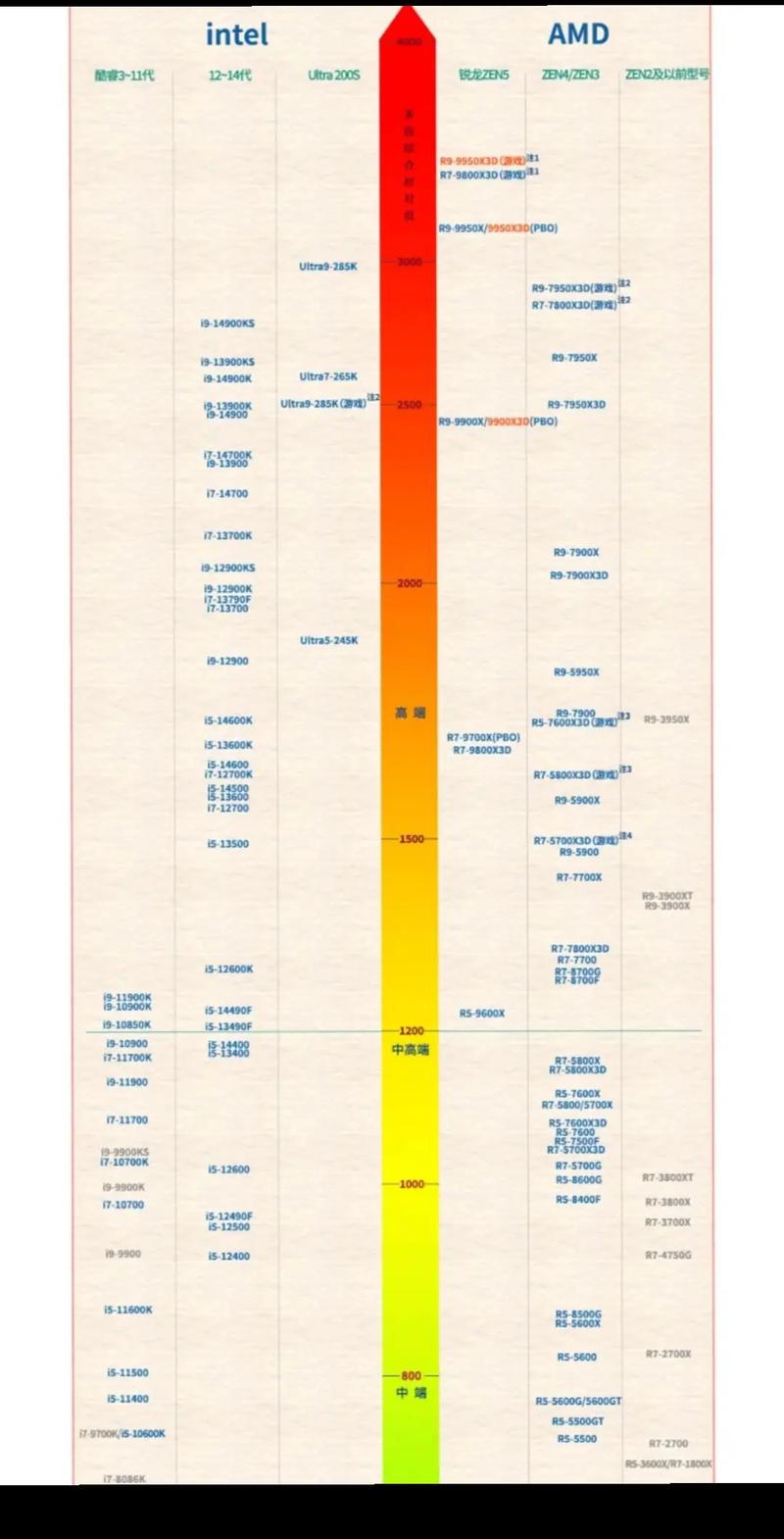 215年性价比最高的CPU,性能与能效的完美结合