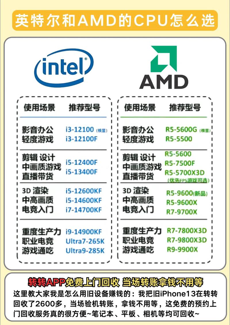 115针CPU,选择合适的处理器,让你的现代硬件更上一层楼!