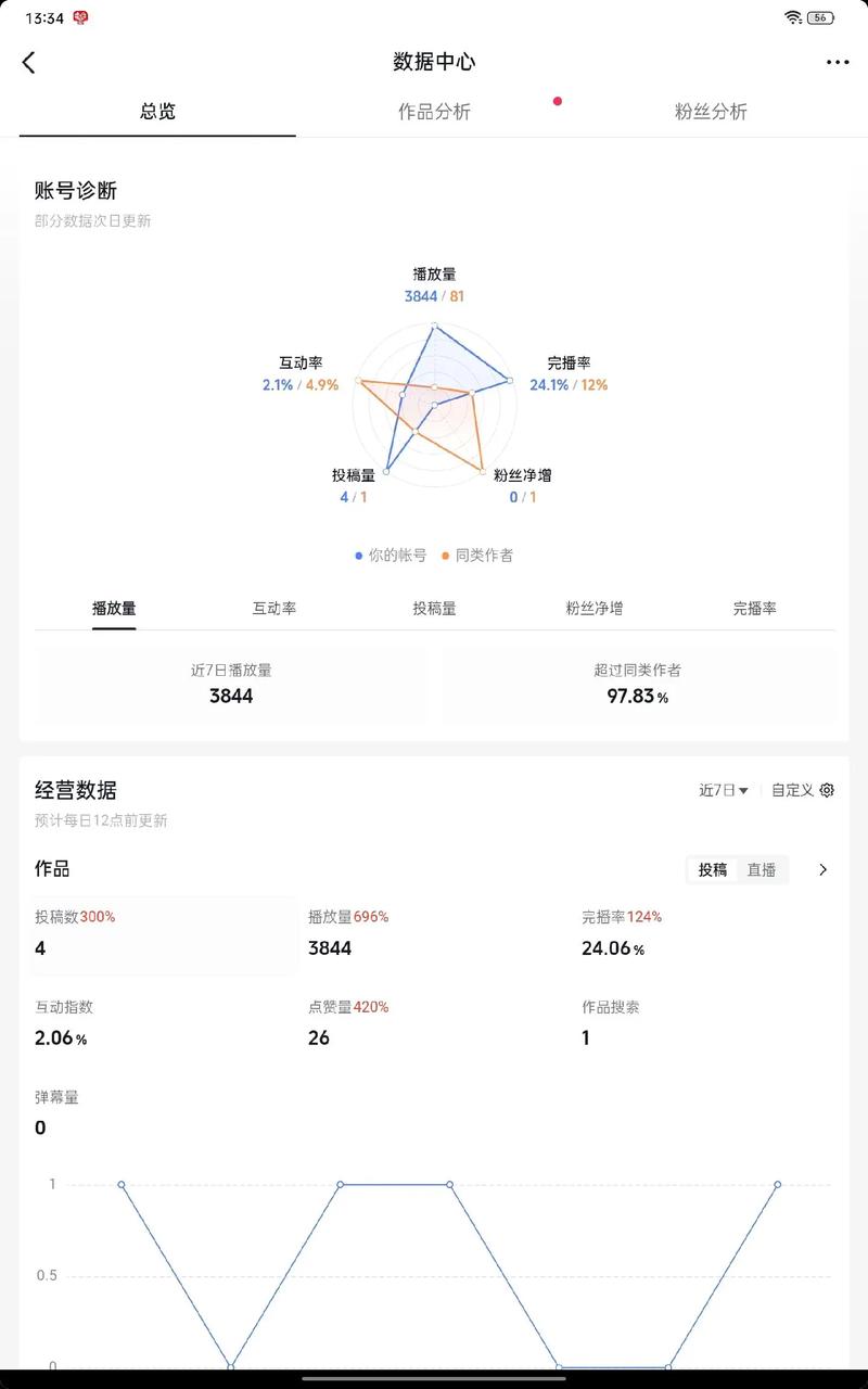 如何在抖音上快速提升Ks平台的活跃度?