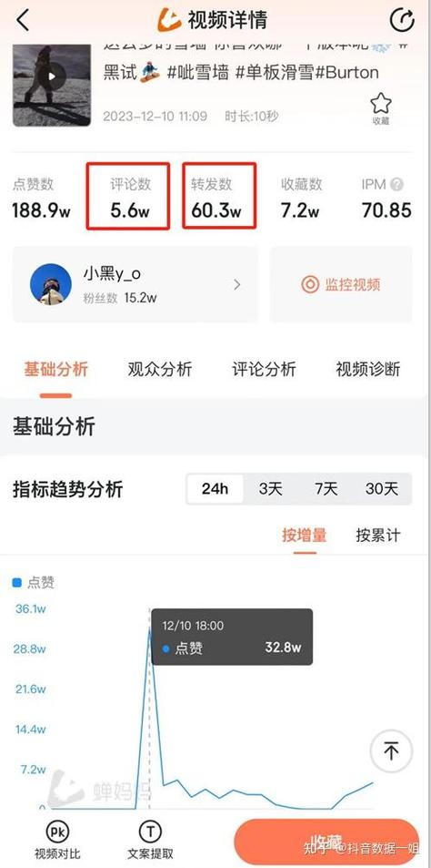 如何在短视频平台中利用双击秒5来提升流量