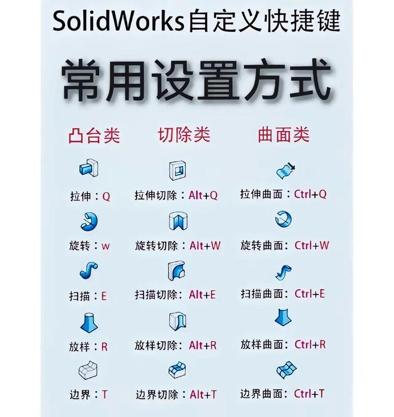 1.SolidWorks与硬件的兼容性要求