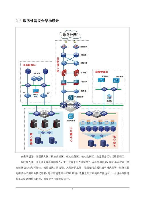 如何构建一个高效、安全的政府新闻网站