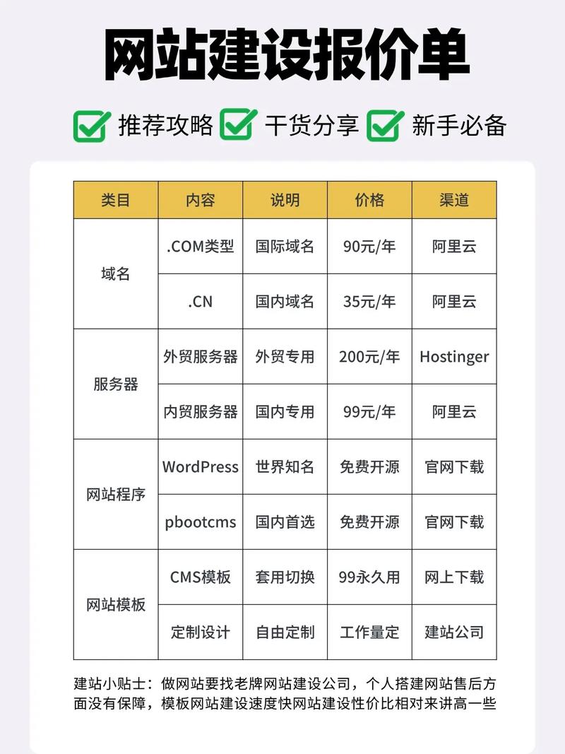 百度网络推广报价指南,从预算到效果的每一个环节