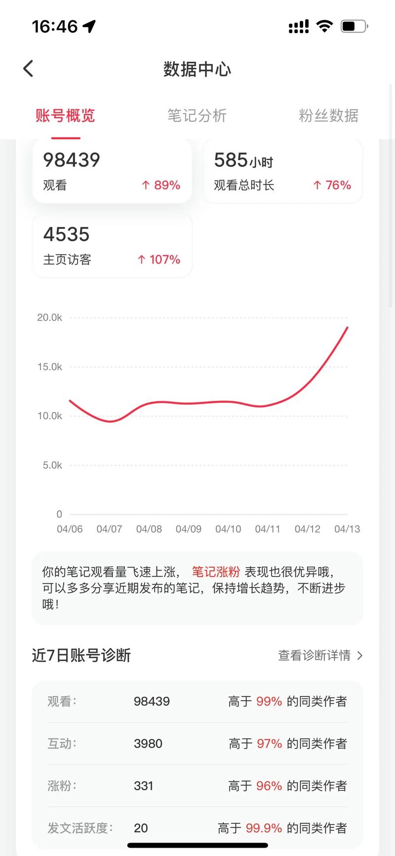 抖音主页浏览量分析，内容质量的决定性指标