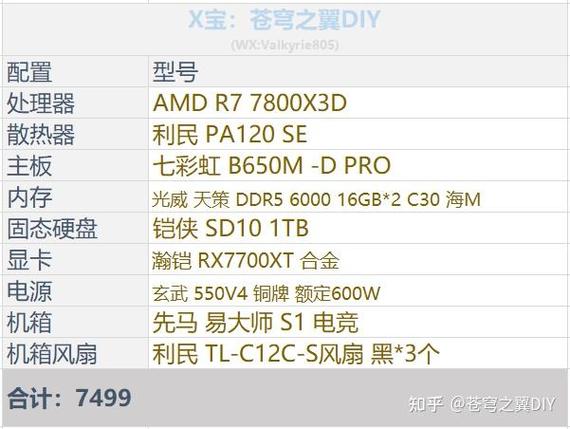 玩CF电脑配置组装,提升游戏性能!