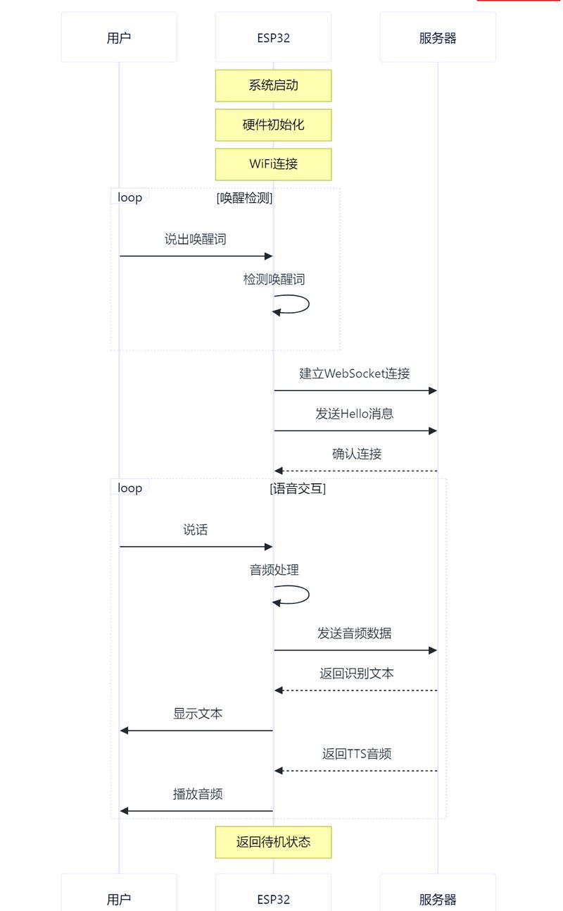 短视频播放平台，Python框架与AI驱动的简单 yet 力量ful 套件