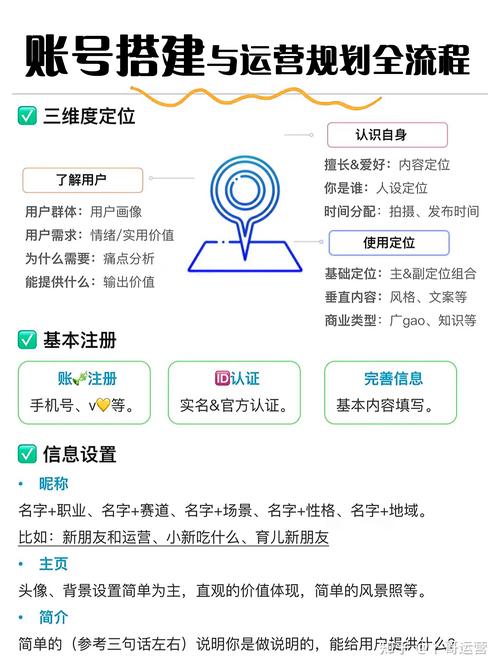 如何让自媒体网站成为流量的收集器